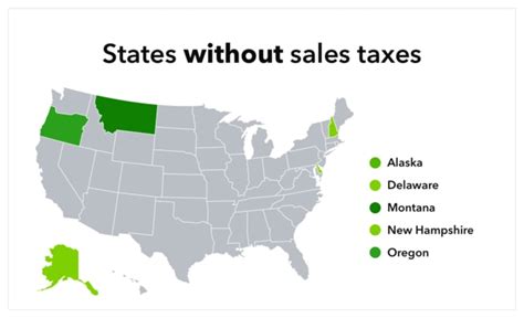 which states have no sales tax buy rolex